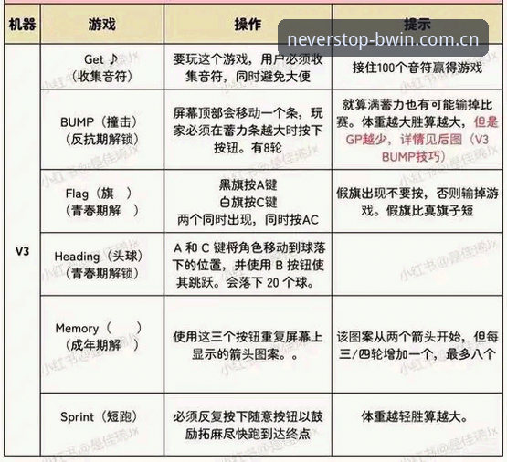 必赢活动功能最新动态：v3.1.0版本全面升级，实测数据与操作指南
